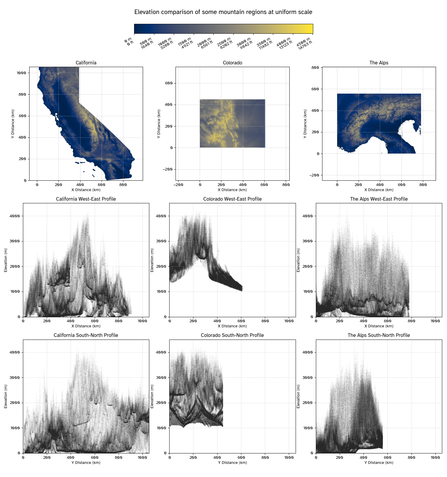 Elevation map of California, Colorado, and the Alps