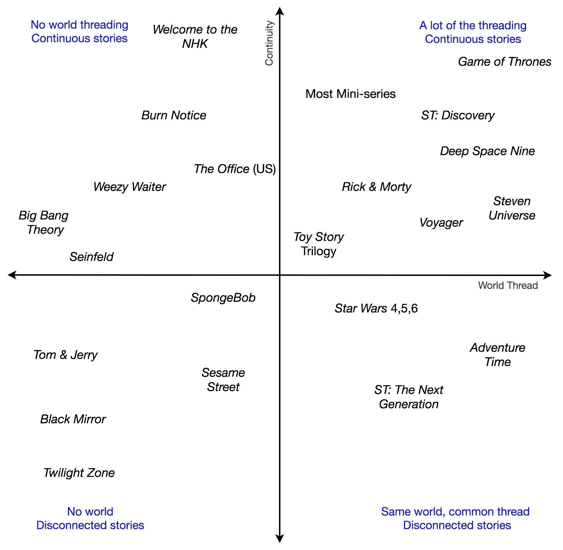 Compass Graph